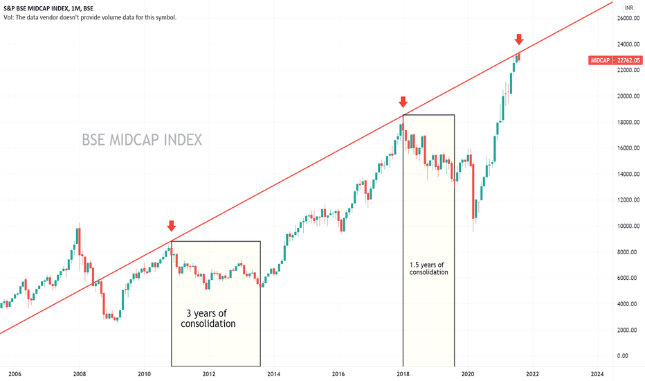 Midcap mutual invest bse funds should advisorkhoj exchange bombay Midcap mutual invest bse funds should advisorkhoj exchange bombay