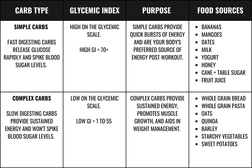 Confusion diet metabolic calorie fireupfitness health Confusion diet metabolic calorie fireupfitness health