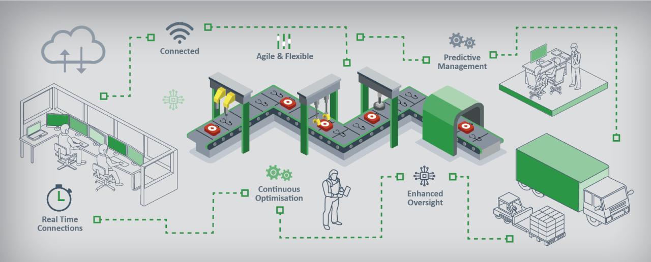 Automation intelligent era solutions announcing industry4 Automation intelligent era solutions announcing industry4