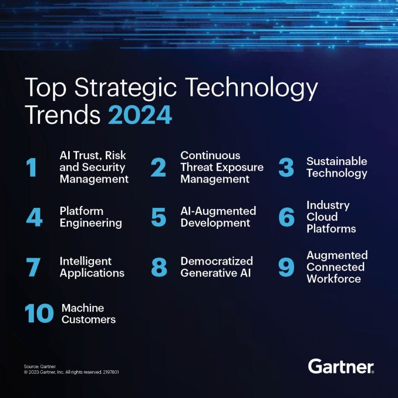 Smart technology trends 2025