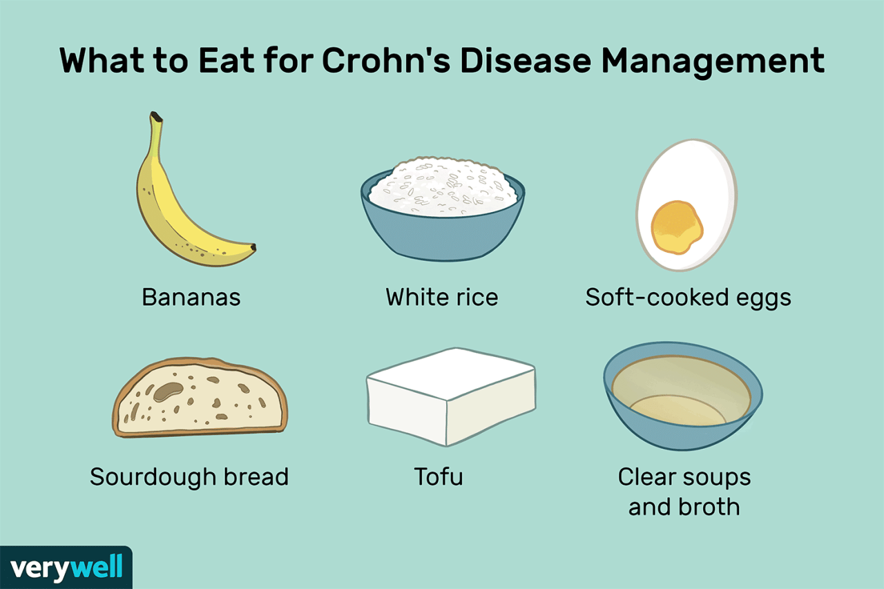 Crohn crohns colitis verywellhealth ulcerative oatmeal hilary allison verywell Crohn crohns colitis verywellhealth ulcerative oatmeal hilary allison verywell