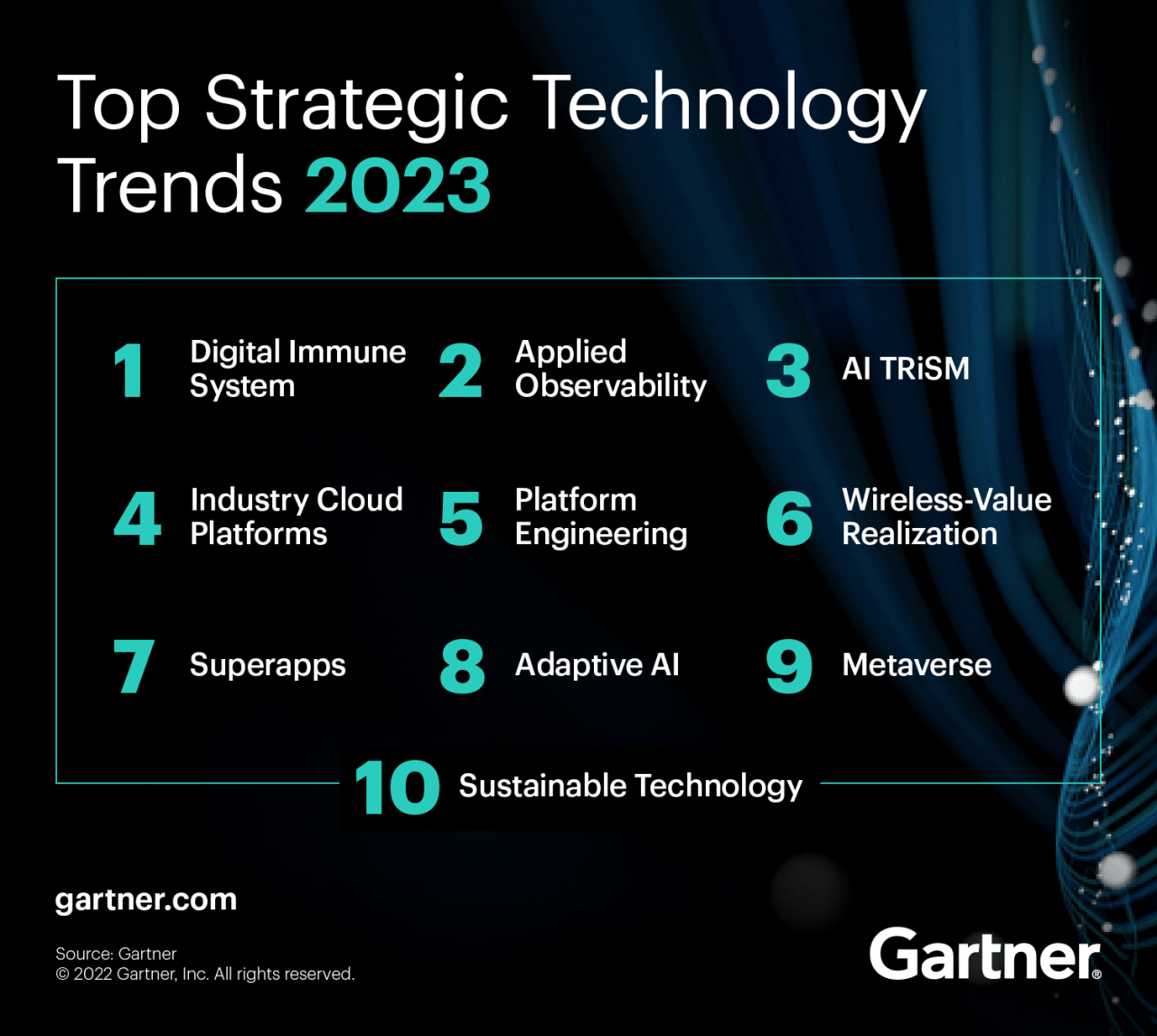 Smart technology trends 2025