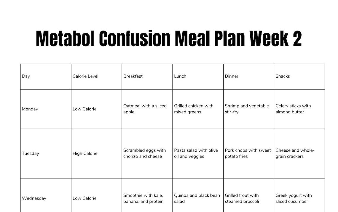 Confusion metabolic Confusion metabolic