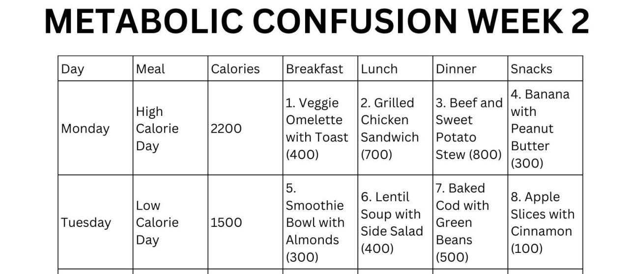 Confusion metabolic diet metabolism carbs endomorph lose healthier rid belly stubborn energetic feel calorie Confusion metabolic diet metabolism carbs endomorph lose healthier rid belly stubborn energetic feel calorie