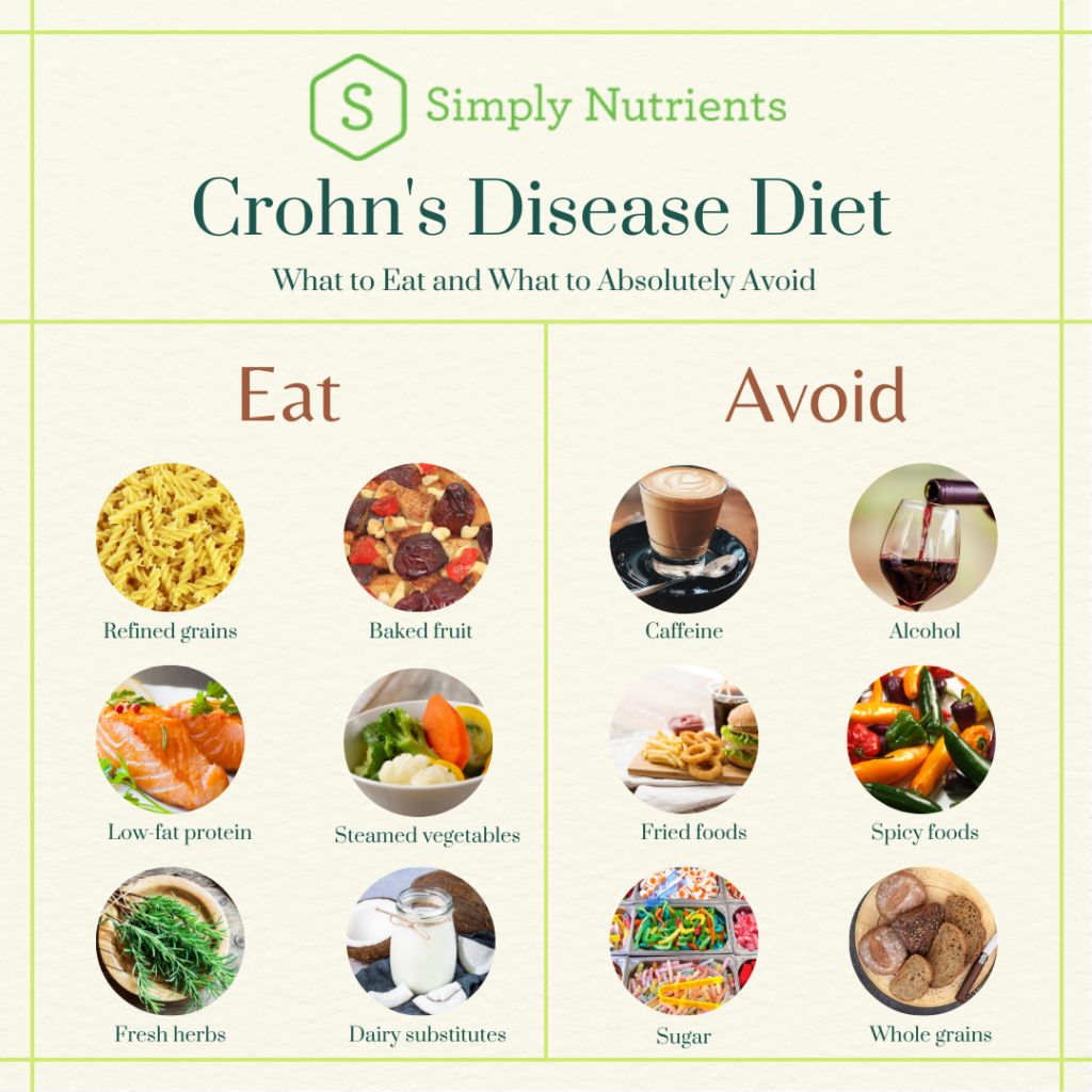 Crohn diet lybrate Crohn diet lybrate