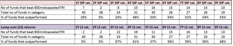 Invesco india mutual funds equity Invesco india mutual funds equity