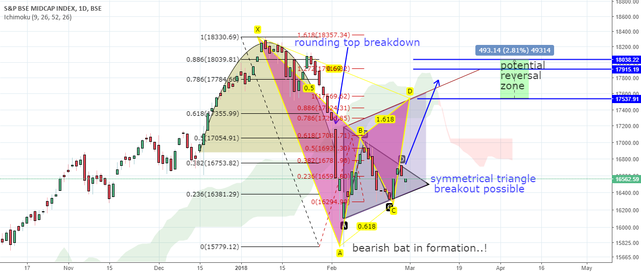 Bse midcap Bse midcap