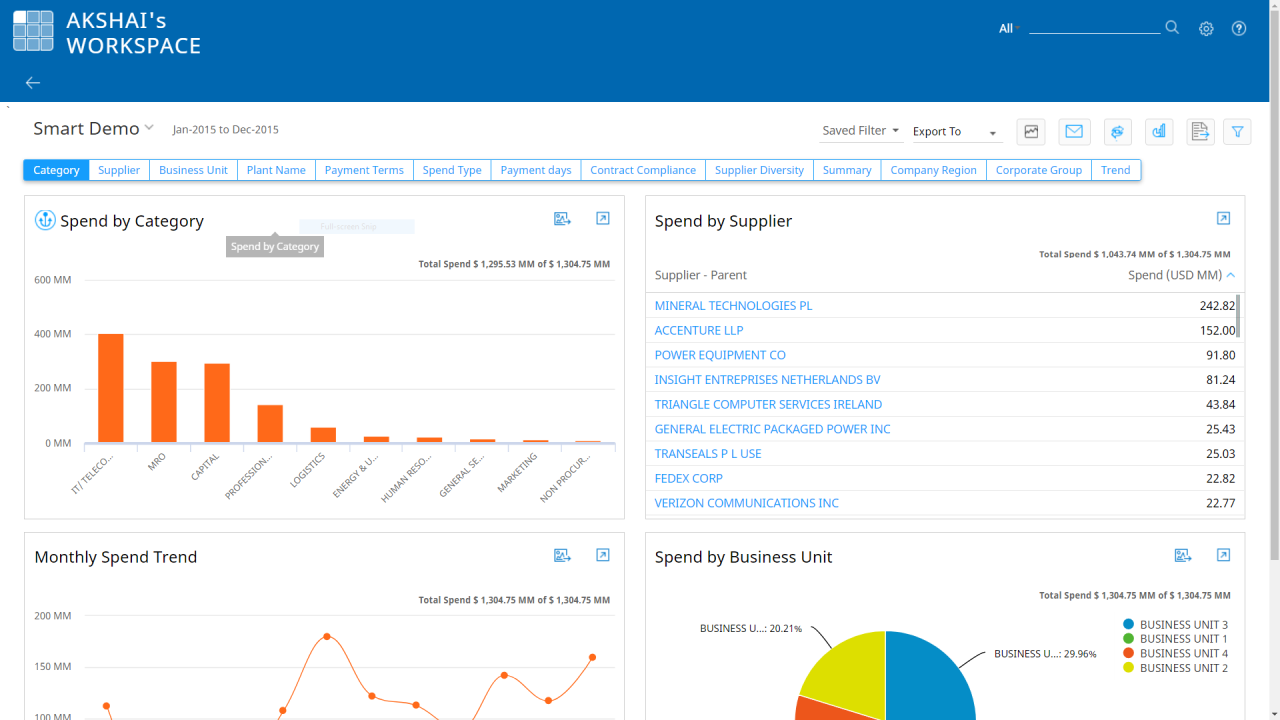 Gep advantages eprocurement Gep advantages eprocurement