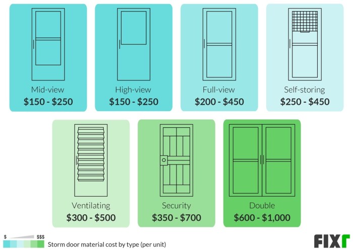 Cost to Install a Storm Door | Storm Door Prices | Fixr Cost to Install a Storm Door | Storm Door Prices | Fixr