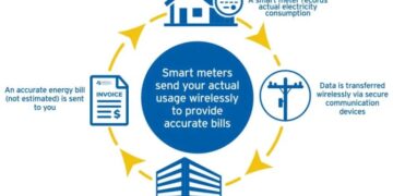 Smart Meters