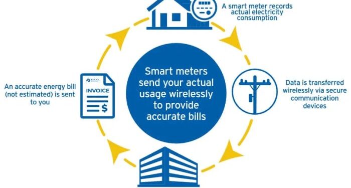 Smart Meters